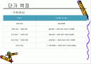 급여업무대행 사업계획서(제안서) 17페이지
