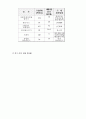 세계속의 한국, 월드 베스트 브랜드 8페이지