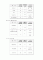 세계속의 한국, 월드 베스트 브랜드 10페이지