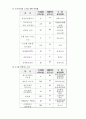 세계속의 한국, 월드 베스트 브랜드 11페이지
