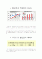 대형 할인마트 신세계 이마트에 대한 분석 사례연구 10페이지