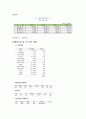 운송회사 대한통운 조사 3페이지