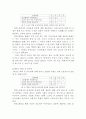 ‘학회’와 다른 집단의 비교와 그 발전 방향에 대한 연구 10페이지