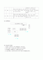과학과 수업연구 6페이지