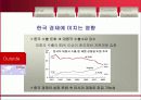 위엔화절상에 따른 국제무역에 대한 영향과 향후전망 15페이지