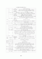 [사회과학] 물가와 GDP디플레이터 24페이지