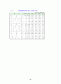 [사회과학] 물가와 GDP디플레이터 27페이지