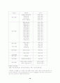 한국의 관광자원 현황과 발전방향 17페이지
