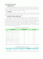 SAMSUNG CHINA사례분석 6페이지