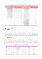 SAMSUNG CHINA사례분석 7페이지