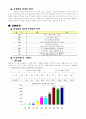 SAMSUNG CHINA사례분석 8페이지
