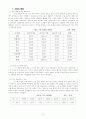 SAMSUNG CHINA사례분석 12페이지