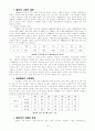 SAMSUNG CHINA사례분석 14페이지
