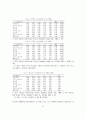 영국 복지국가의 개혁과 소득분배 14페이지