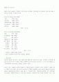 외식창업정보 12페이지