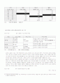 [사회과학] 중국 자동차 산업 20페이지