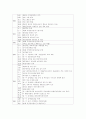 국군의 역사에 대하여 7페이지