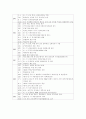 국군의 역사에 대하여 9페이지