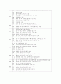 국군의 역사에 대하여 11페이지