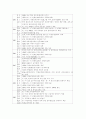 국군의 역사에 대하여 12페이지