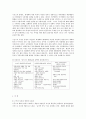 생산적 복지(제3의 길) 7페이지