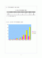 FTA 관련 통계자료 4페이지