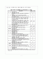 FTA 관련 통계자료 7페이지
