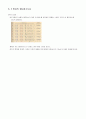 대학 일반화학 1 28페이지