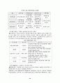유통기업분석 24페이지