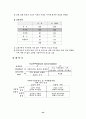 유통기업분석 44페이지