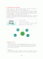 (주)풀무원 - 사회지향적 마케팅 사례분석!!! 21페이지