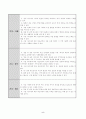 수업연구 갑종 지도안 5페이지