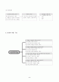 수업연구 갑종 지도안 6페이지