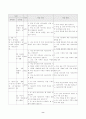수업연구 갑종 지도안 8페이지