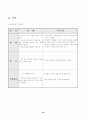 수업연구 갑종 지도안 10페이지