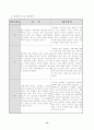 수업연구 갑종 지도안 13페이지