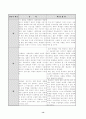 수업연구 갑종 지도안 14페이지