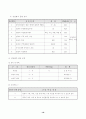 수업연구 갑종 지도안 16페이지