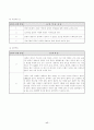 수업연구 갑종 지도안 17페이지