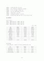 일동후디스 기업 사례조사 5페이지