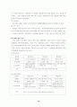 일동후디스 기업 사례조사 10페이지