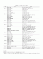 2004년 전 세계 FTA 추진일정 8페이지
