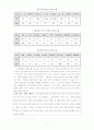 떡에 대한 연구 7페이지