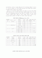 트레이닝 방법(웨이트,유연성,인터벌) 2페이지