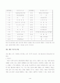 인간과 의학 5페이지