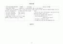문화사 요점 표 정리 5페이지