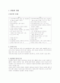 남성과 여성의 일반적차이점과 성적차이점 지적인차이점과 결혼후차이점 1페이지