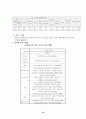 성폭력 여성복지정책 13페이지