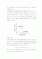 단백질 정량실험 spectrophotometer의 원리와 그를 이용한 시료농도 측정 실험 4페이지