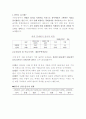 중국쇼크 1페이지